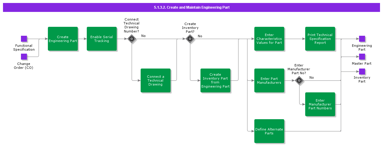 CreateEngineeringPart