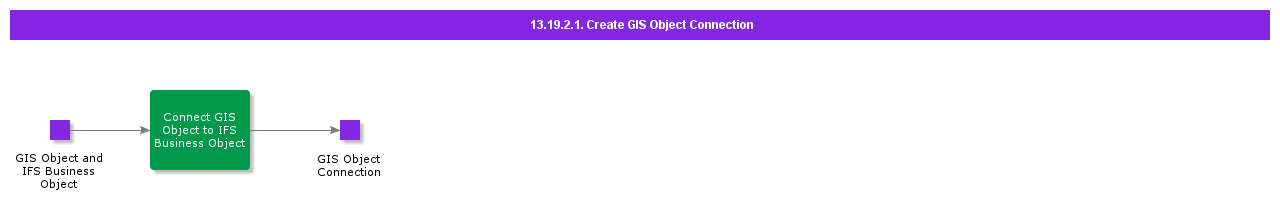 CreateGISMapObjectConnection