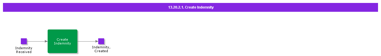 CreateIndemnity
