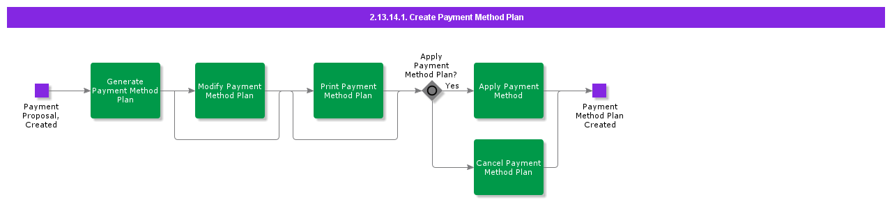 CreatePaymentMethodPlan