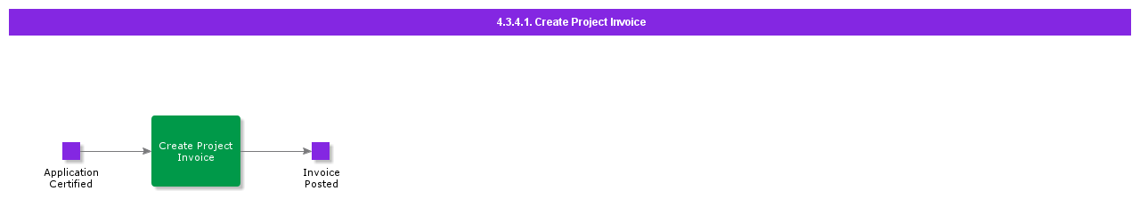 CreateProjectInvoice
