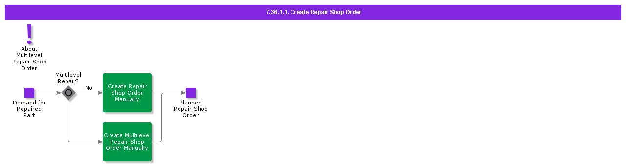 CreateRepairShopOrder