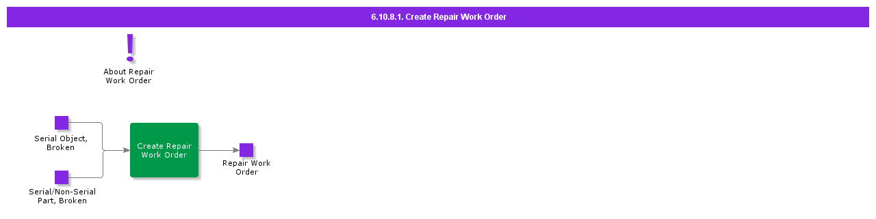 CreateRepairWorkOrder