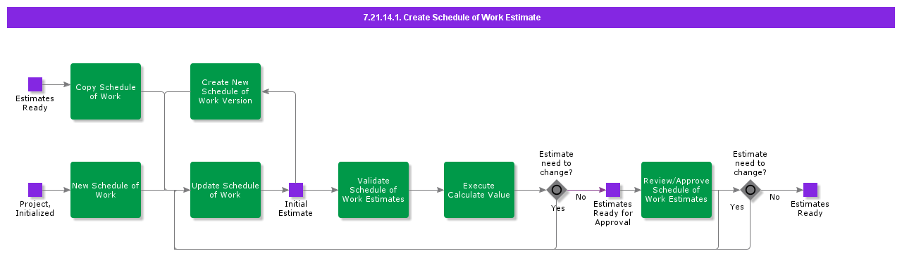 CreateScheduleofWorkEstimate