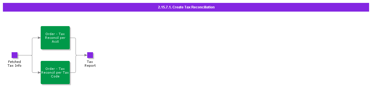 CreateTaxReconciliation