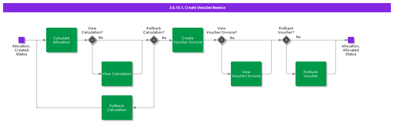 CreateVoucherInvoice