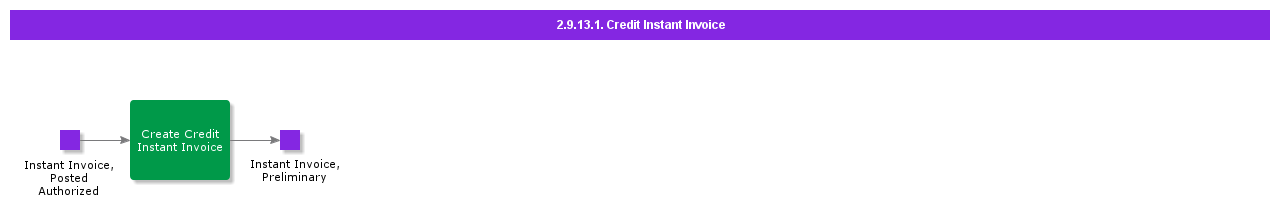 CreditInstantInvoice