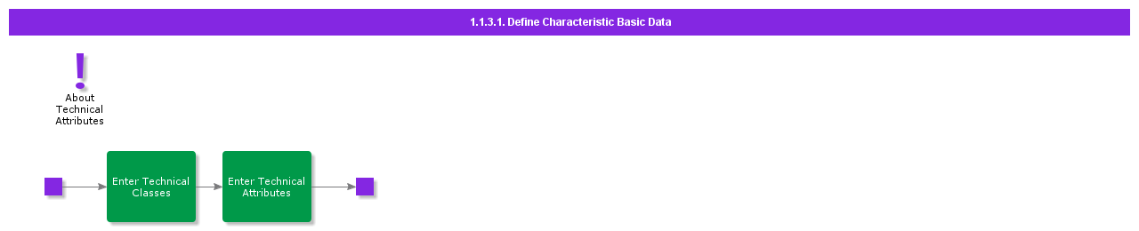 DefineCharacteristicBasicData