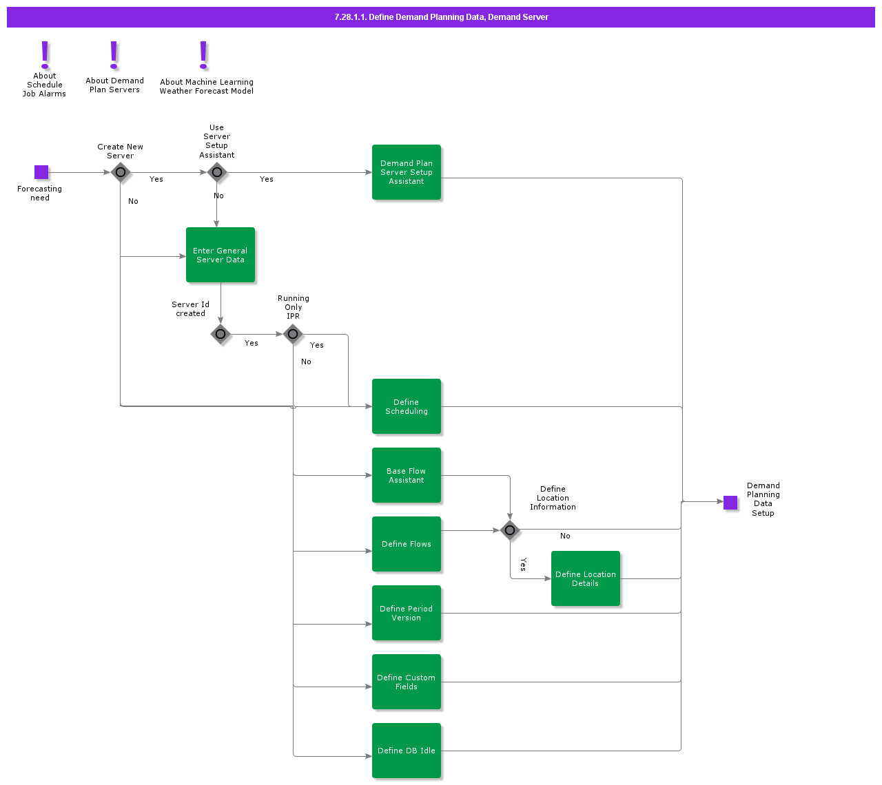 DefineDemandPlanningDataDemandServer