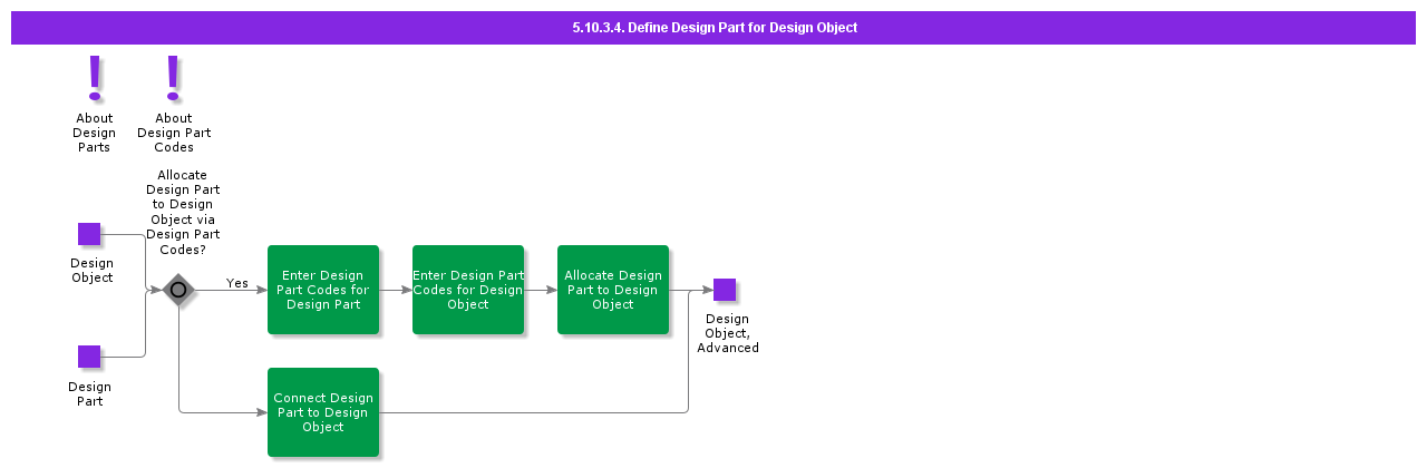 DefineDesignPartforDesignObject