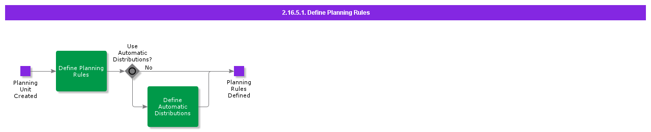 DefineExecutePlanningRules