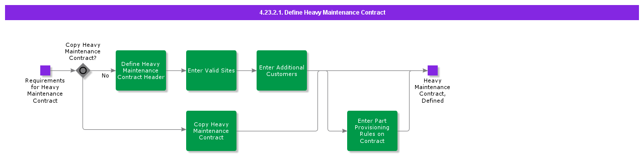 DefineHeavyMaintenanceContract