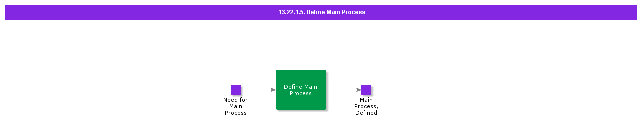DefineMainProcess