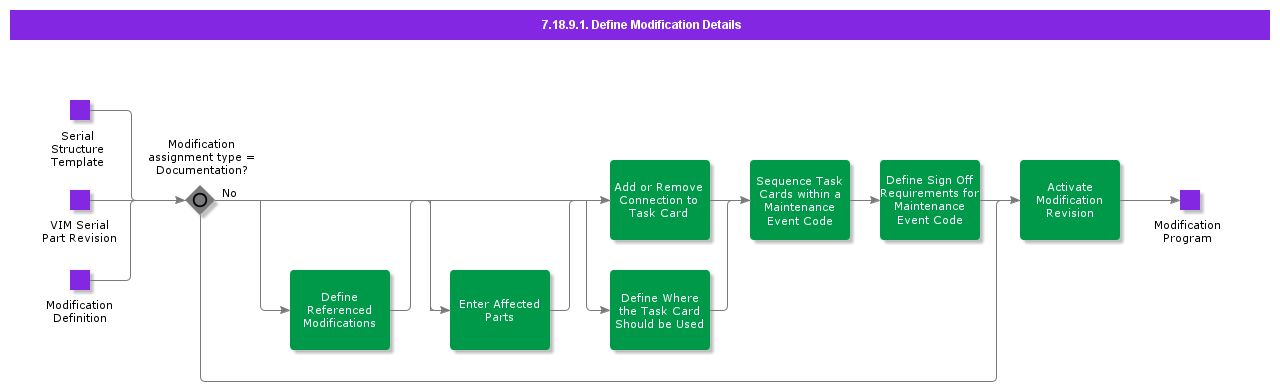 DefineModificationDetails