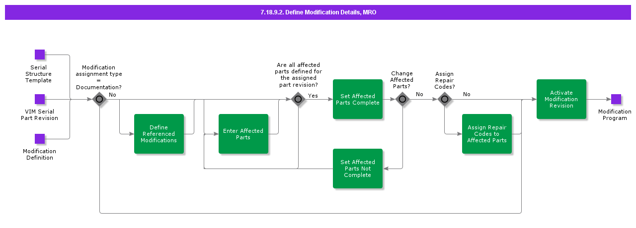 DefineModificationDetailsMRO