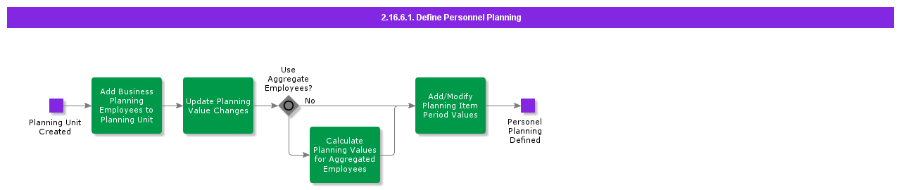 DefinePersonnelPlanning