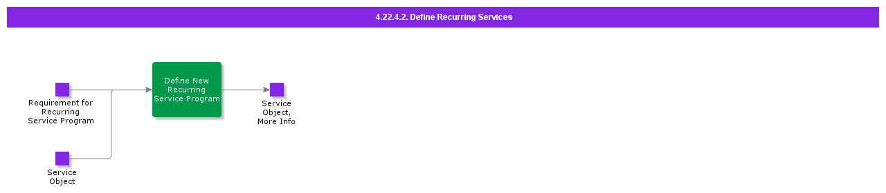 DefineRecurringServices