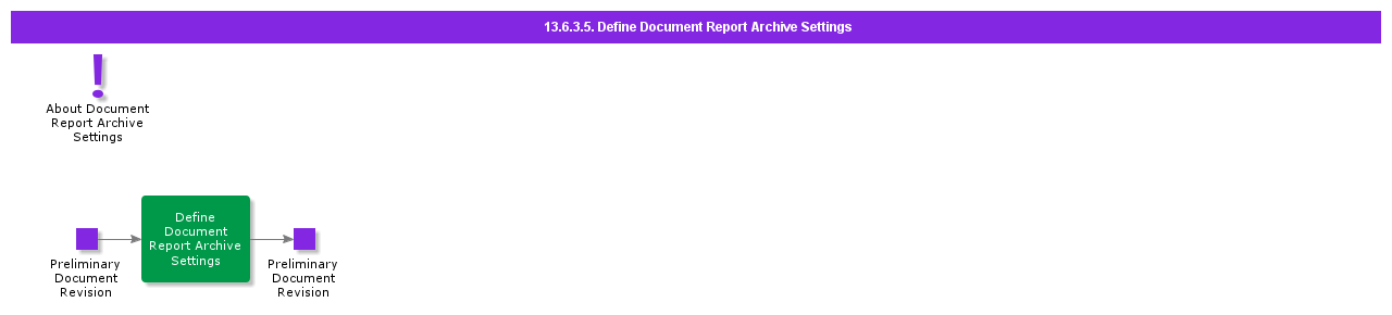 DefineReportArchiveSettings