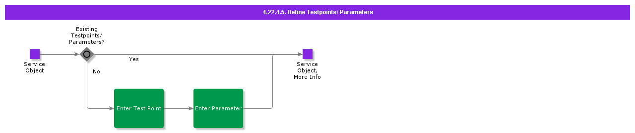 DefineTestpointsParameters