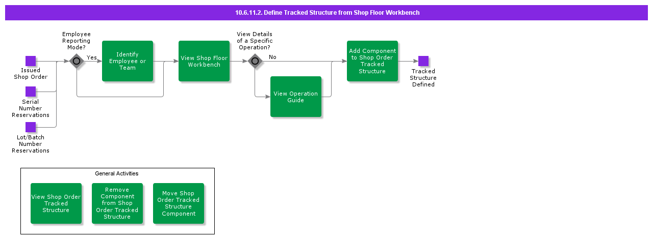 DefineTrackedStructurefromShopFloorWorkbench