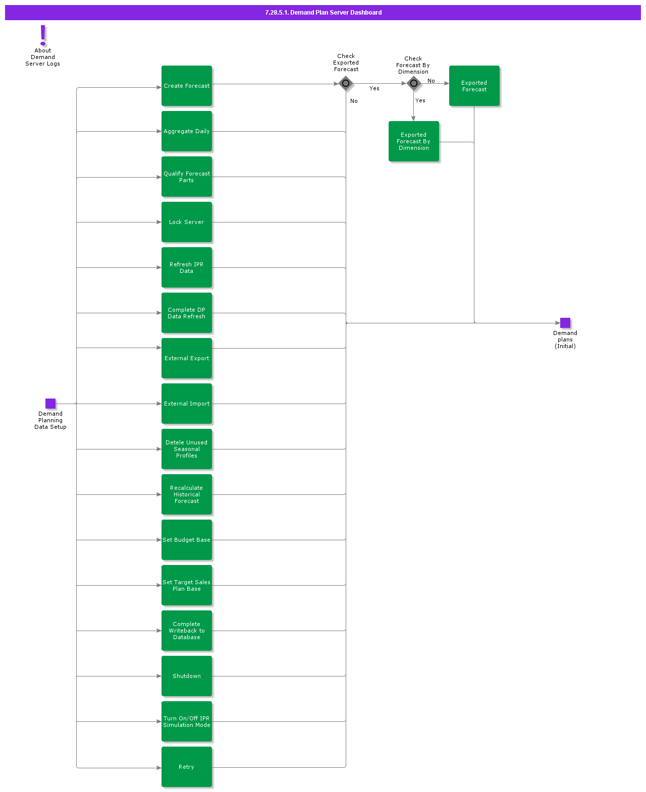 DemandPlanServerDashboard