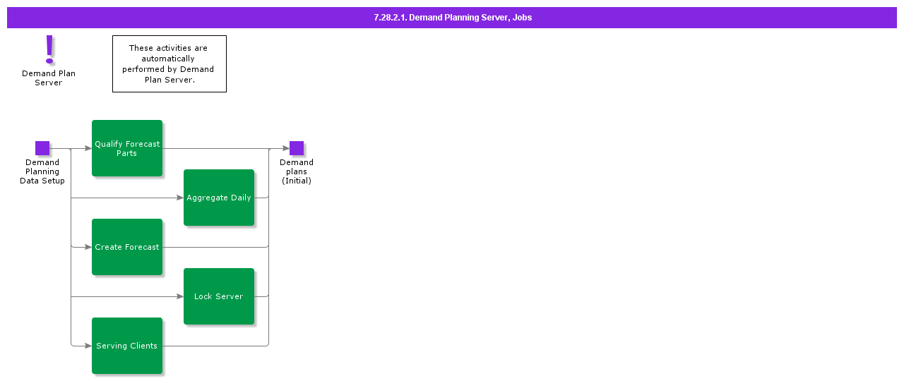 DemandPlanningServer