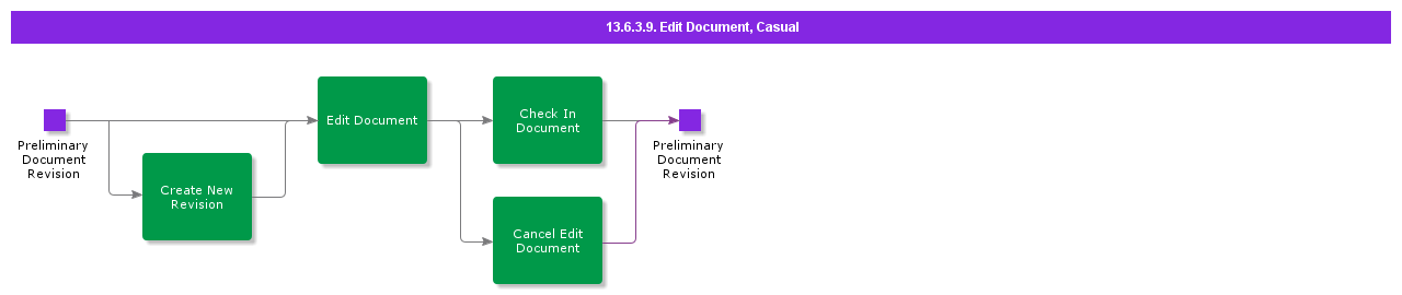 EditDocumentCasual