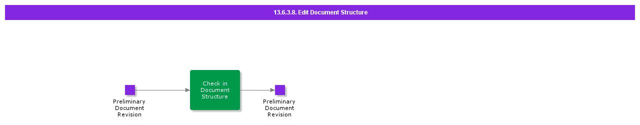 EditDocumentStructure