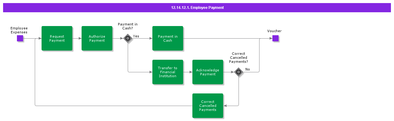 EmployeePayment