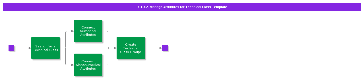 EnterAttributesForTechnicalClass