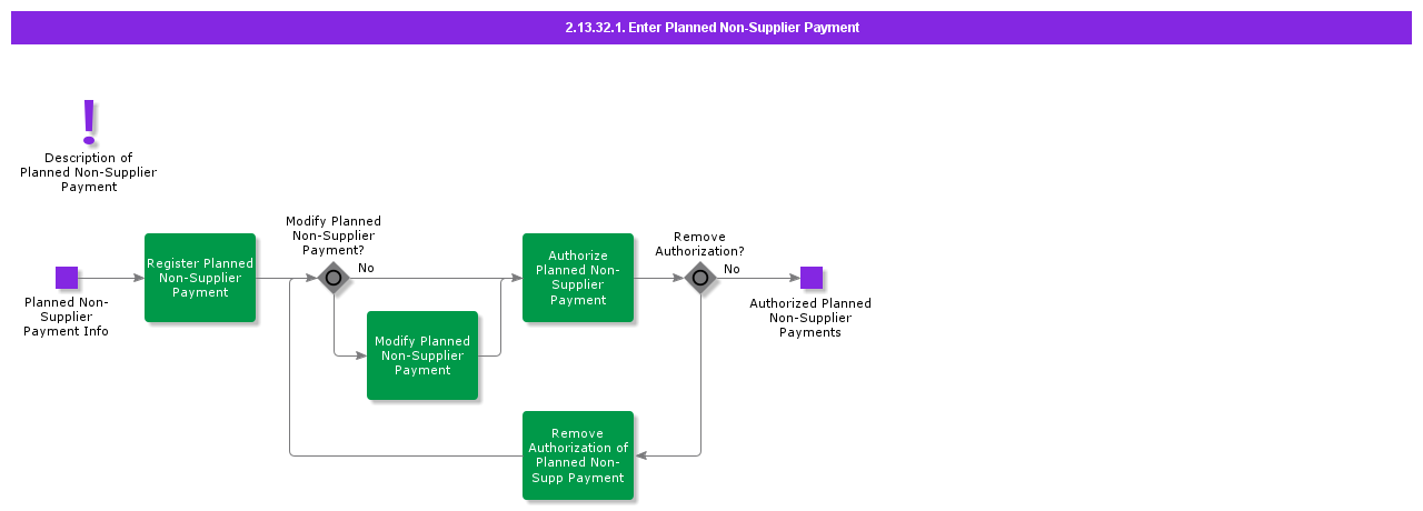 EnterPlannedNonSupplierPayment