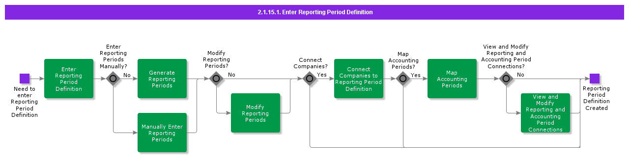 EnterReportingPeriodDefinition