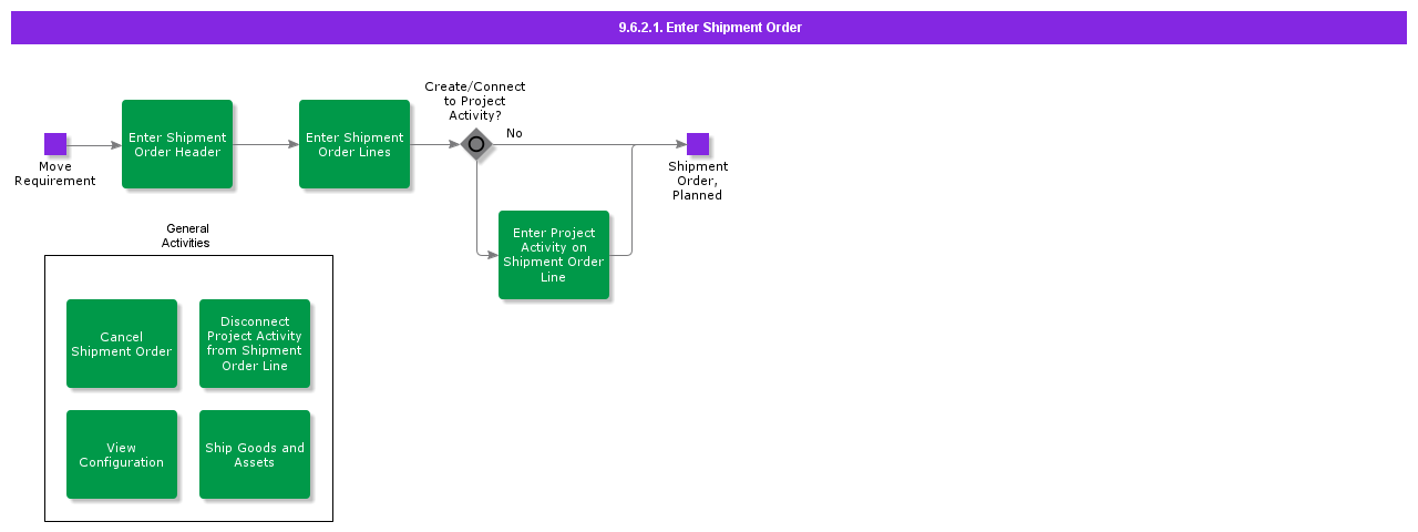 EnterShipmentOrder