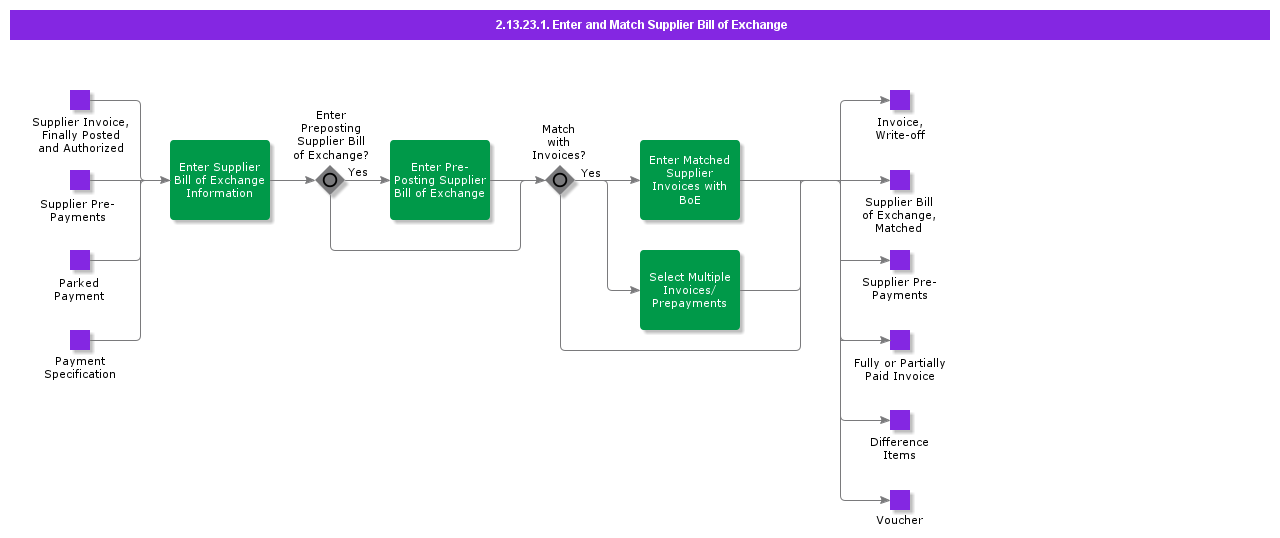 EnterandMatchSupplierBillofExchange