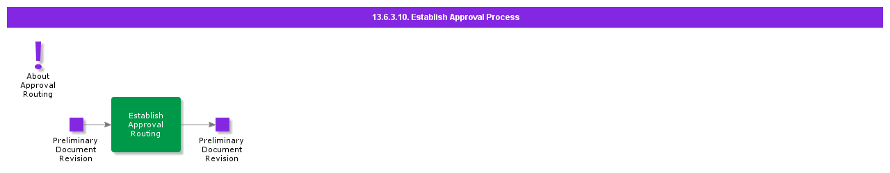 EstablishApprovalProcess