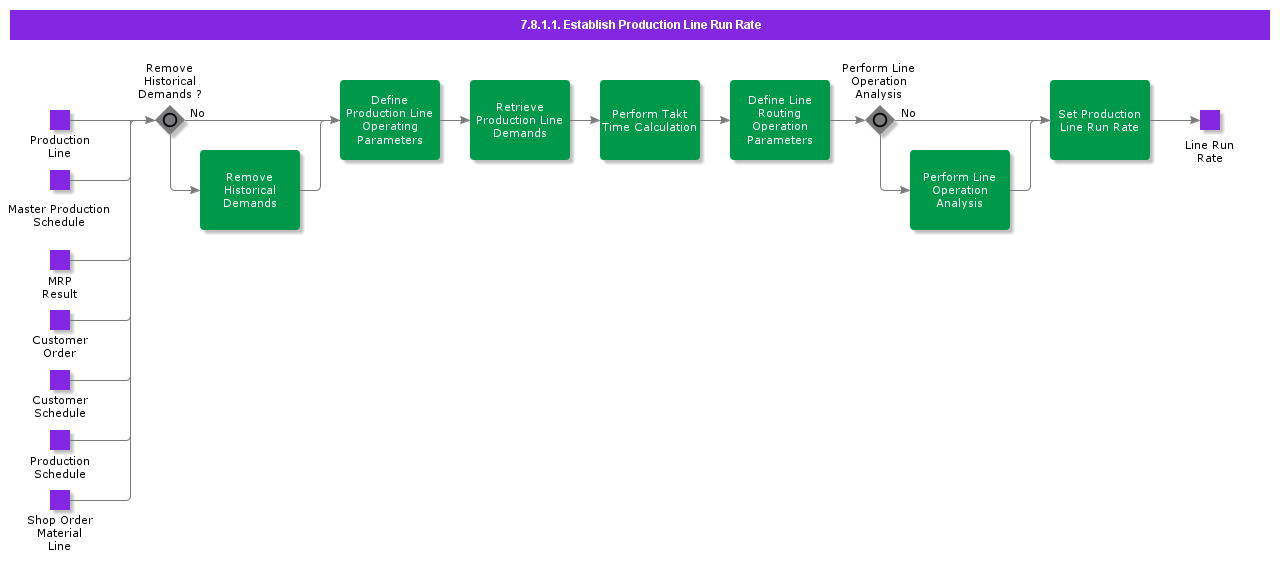 EstablishProdLineRunRate