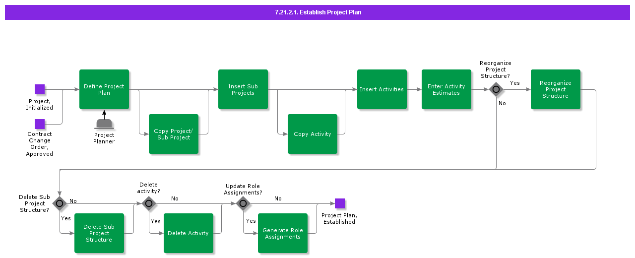 EstablishProjectPlan