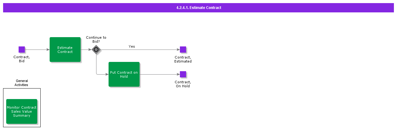 EstimateContract