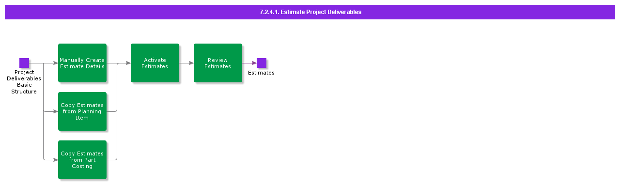 EstimateProjectDeliverables