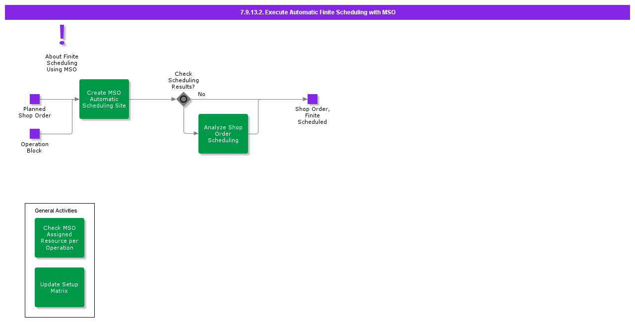 ExecuteAutomaticFiniteSchedulingwithMSO