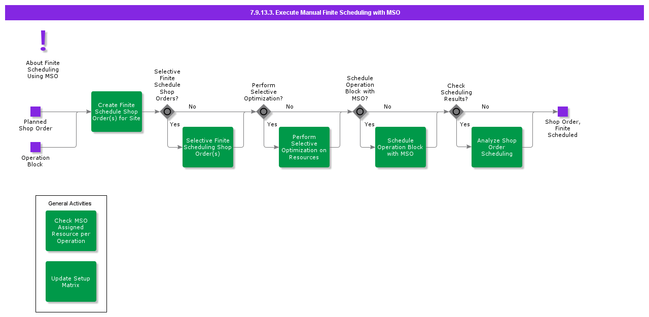 ExecuteManualFiniteSchedulingwithMSO