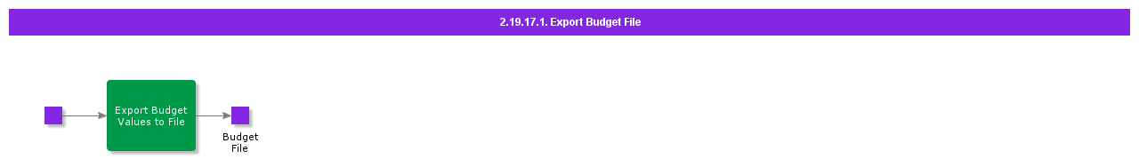 ExportBudgetFile