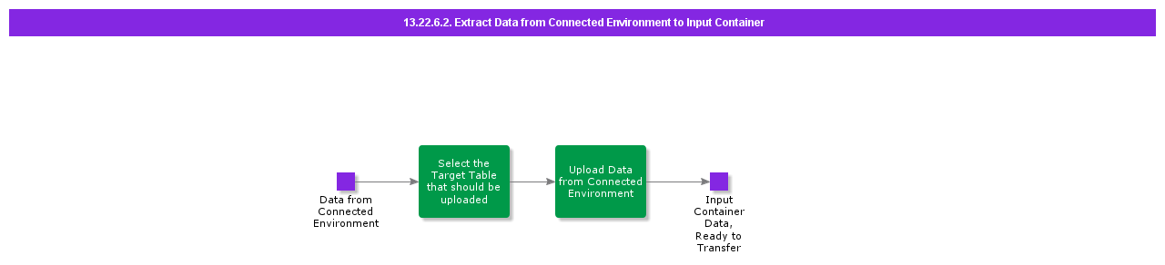ExtractDatafromConnectedEnvironmenttoInputContainer