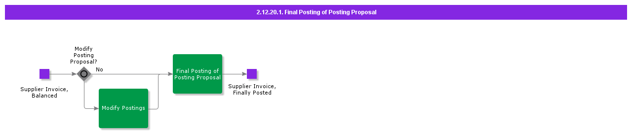 FinalPostingOfPostingProposal