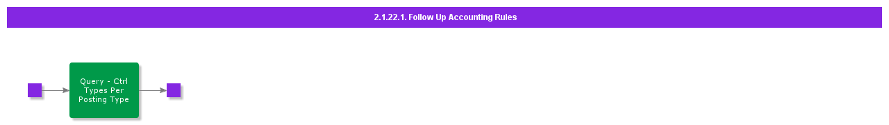 FollowUpAccountingRules