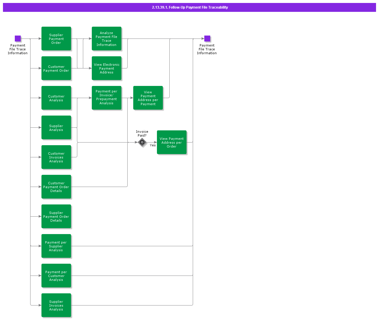 FollowUpPaymentFileTraceability