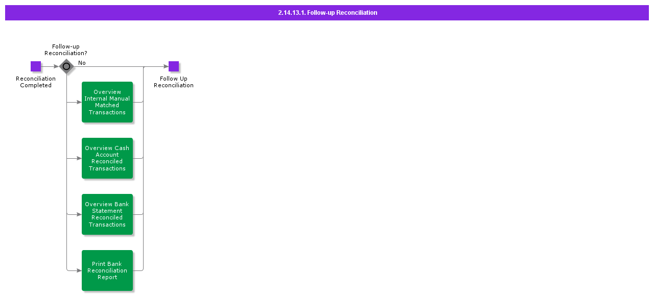 FollowUpReconciliation