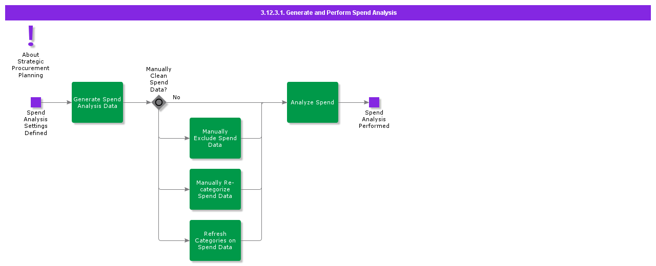 GenerateandPerformSpendAnalysis