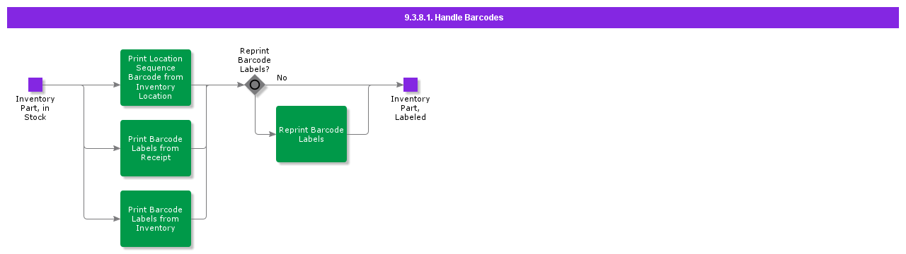 HandleBarCodes