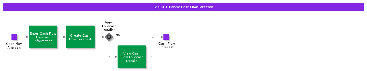 HandleCashFlowForecast